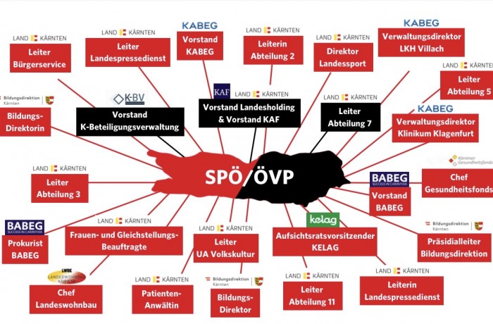 Rot gegen Rot – Postenschacher sorgt sogar innerhalb der SPÖ für Missstimmung!