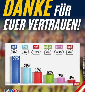 Umfragen 📊 sind immer nur eine Momentaufnahme
