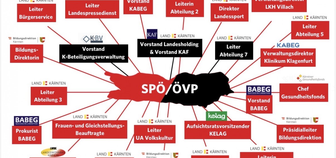 Rot gegen Rot – Postenschacher sorgt sogar innerhalb der SPÖ für Missstimmung!