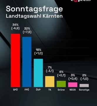 Was für eine tolle Umfrage