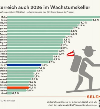 Diese Verlierer-Ampel ist VÖLLIG GESCHEITERT!