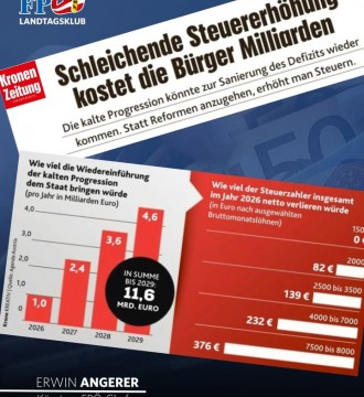 Kalte Progression vor Comeback?