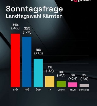 Was für eine Umfrage 😊👏🔝 Danke für euer Vertrauen!