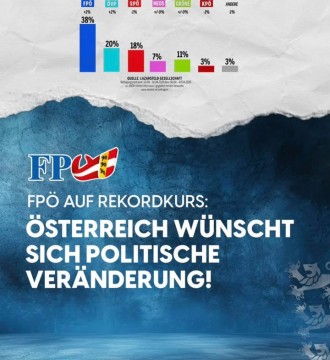 Eine gute Woche beginnt mit einer noch besseren Umfrage