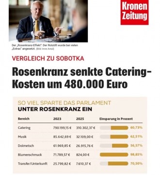 💪Eine halbe Million eingespart!