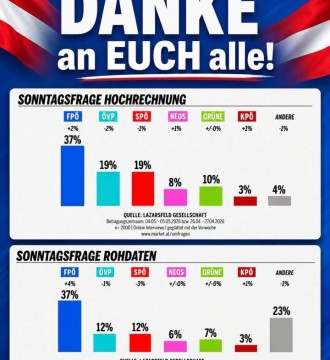 Danke, liebe Familie Österreich! 💙🇦🇹