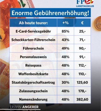 ❗Gebührenschock ab 1